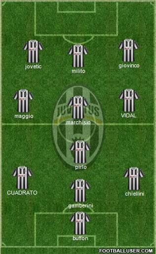 Juventus Formation 2012