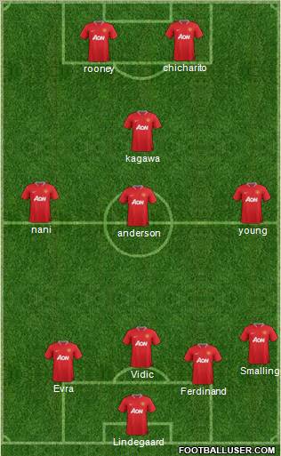 Manchester United Formation 2012