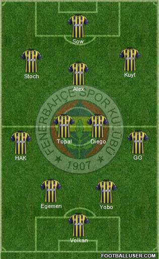 Fenerbahçe SK Formation 2012