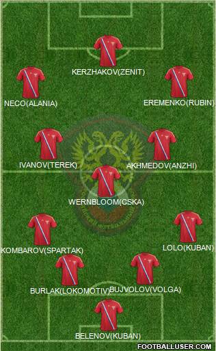 Russia Formation 2012
