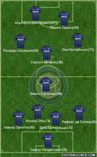F.C. Internazionale Formation 2012