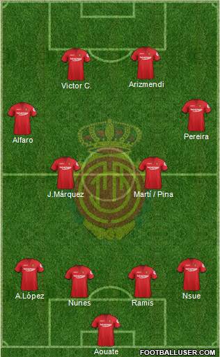 R.C.D. Mallorca S.A.D. Formation 2012