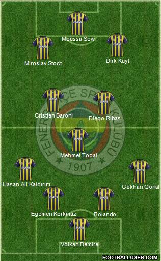 Fenerbahçe SK Formation 2012