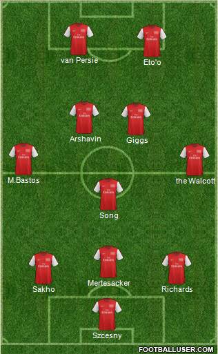 Arsenal Formation 2012
