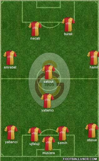 Galatasaray SK Formation 2012