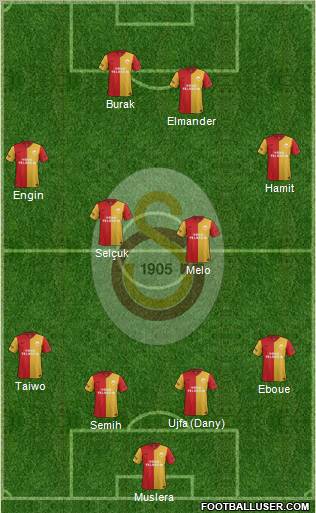 Galatasaray SK Formation 2012