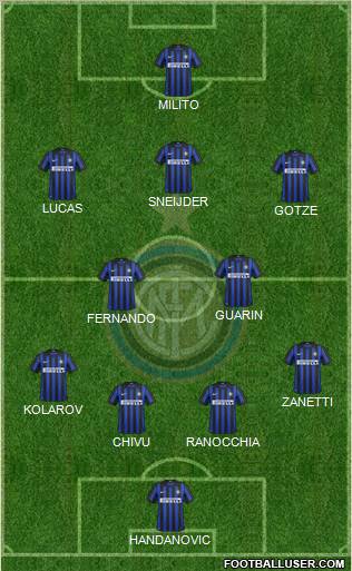 F.C. Internazionale Formation 2012