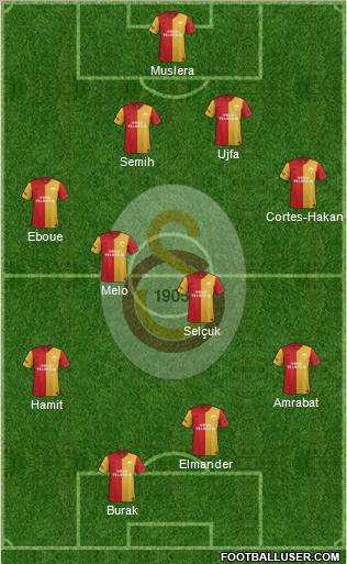 Galatasaray SK Formation 2012