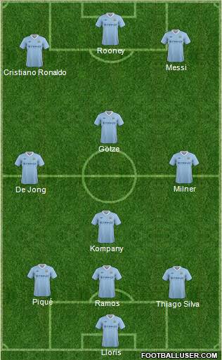 Manchester City Formation 2012