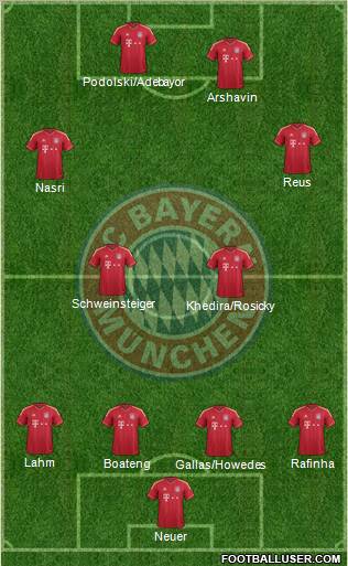 FC Bayern München Formation 2012