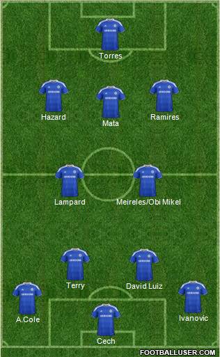 Chelsea Formation 2012