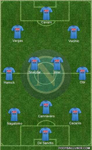 Napoli Formation 2012