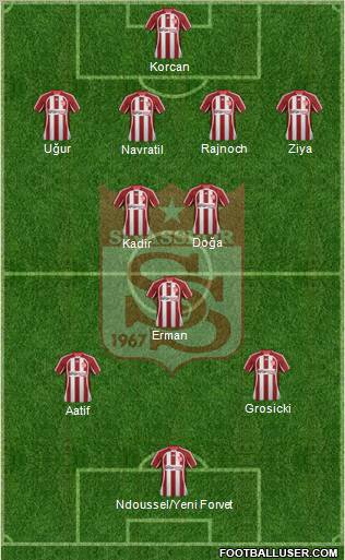 Sivasspor Formation 2012