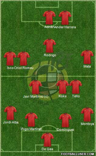 Spain Formation 2012