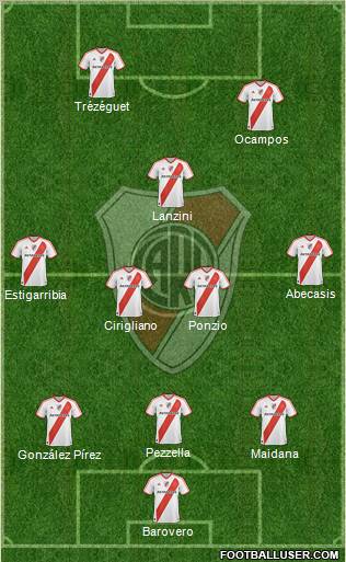 River Plate Formation 2012