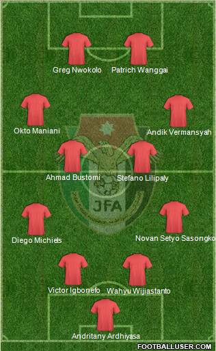 Japan Formation 2012