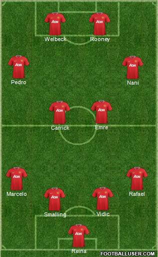 Manchester United Formation 2012