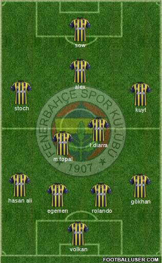 Fenerbahçe SK Formation 2012
