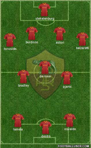 AS Roma Formation 2012