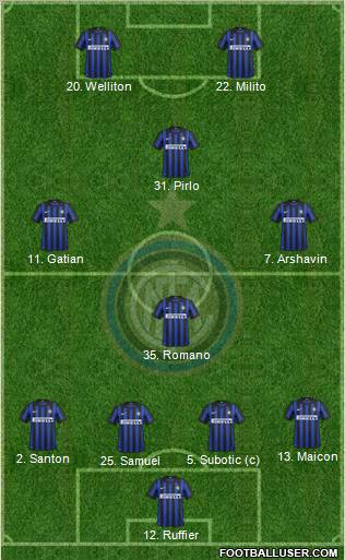 F.C. Internazionale Formation 2012