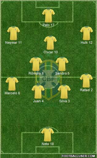 Brazil Formation 2012