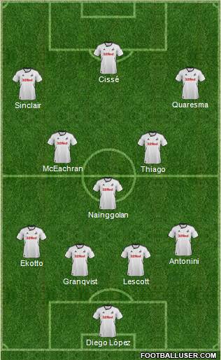 Swansea City Formation 2012