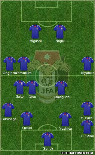 Japan Formation 2012
