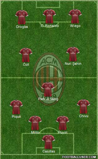 A.C. Milan Formation 2012