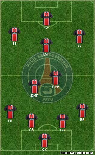 Paris Saint-Germain Formation 2012