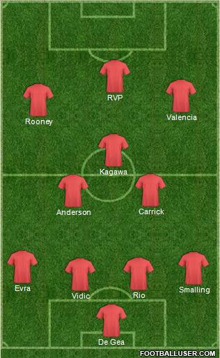 Manchester United Formation 2012