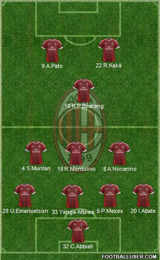 A.C. Milan Formation 2012