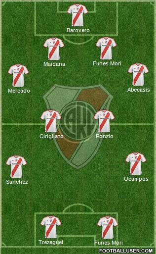 River Plate Formation 2012
