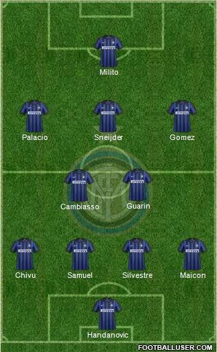 F.C. Internazionale Formation 2012
