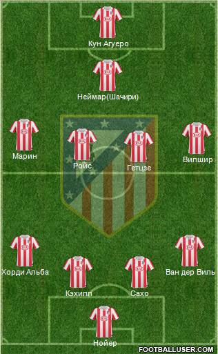 Atlético Madrid B Formation 2012