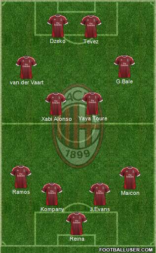 A.C. Milan Formation 2012