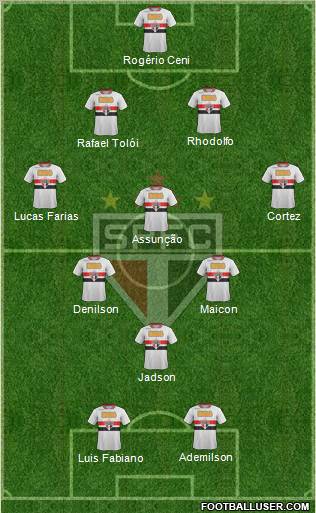São Paulo FC Formation 2012
