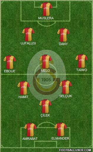 Galatasaray SK Formation 2012
