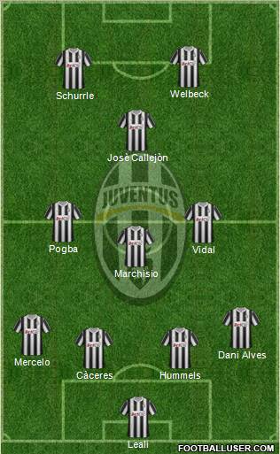 Juventus Formation 2012