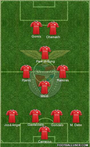 Sport Lisboa e Benfica - SAD Formation 2012