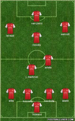 Arsenal Formation 2012