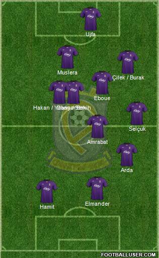 Etar 1924 (Veliko Tarnovo) Formation 2012