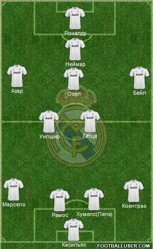 R. Madrid Castilla Formation 2012