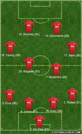 Manchester United Formation 2012
