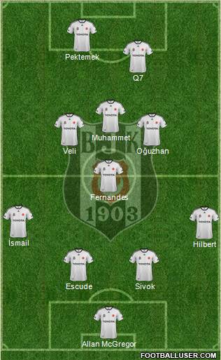 Besiktas JK Formation 2012