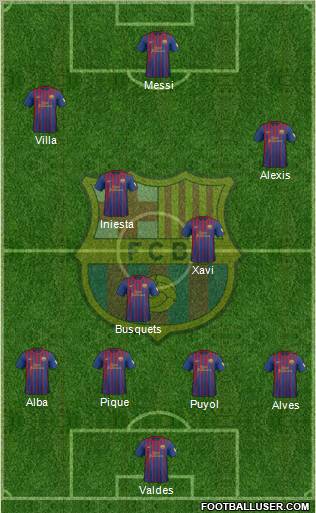 F.C. Barcelona Formation 2012