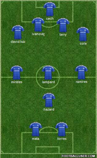 Chelsea Formation 2012