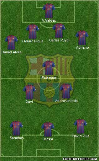 F.C. Barcelona Formation 2012