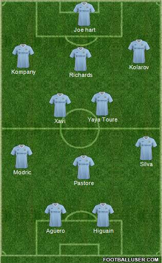 Manchester City Formation 2012
