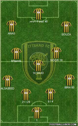 Al-Ittihad (KSA) Formation 2012