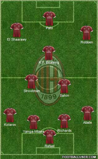 A.C. Milan Formation 2012